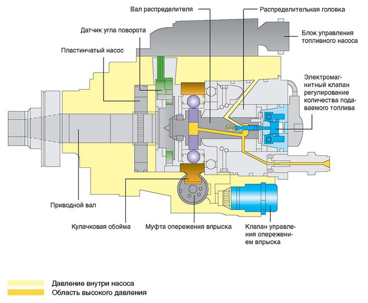 Ремонт топливного насоса высокого давления Bosch VP44 номер 059 130 106D